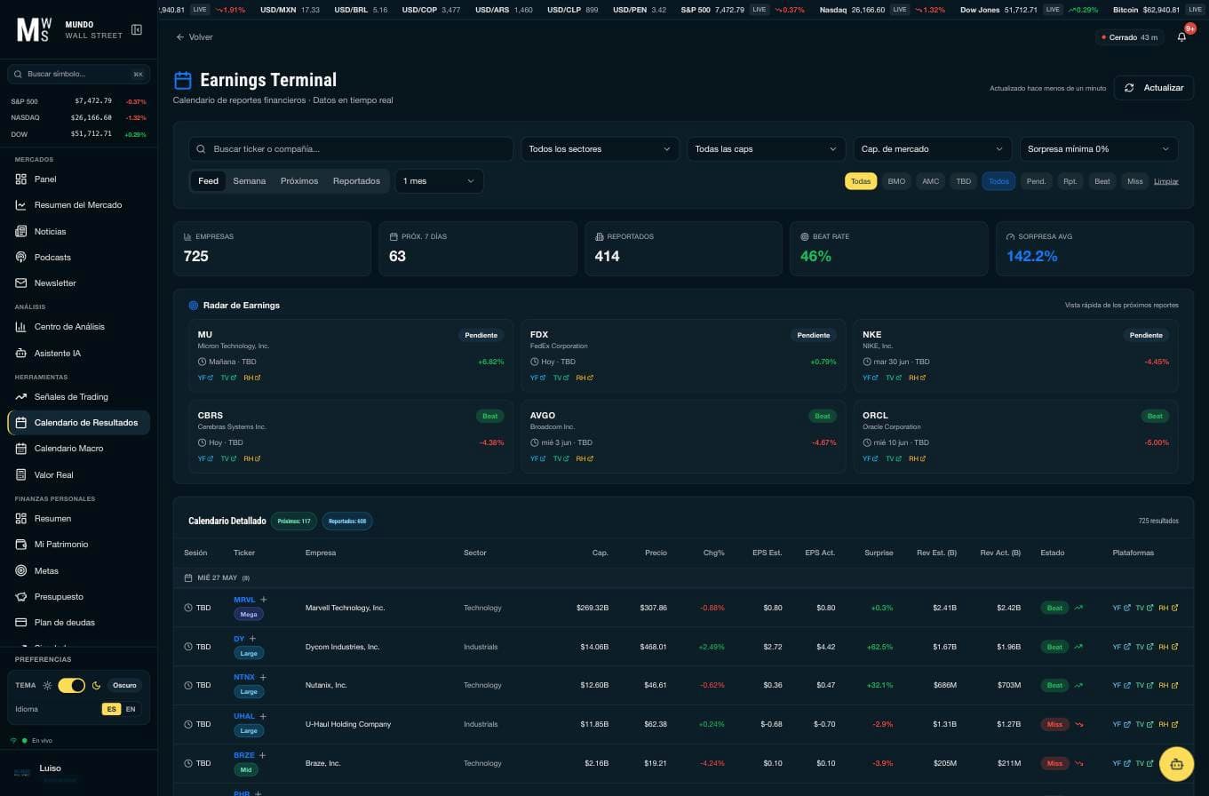Cómo leer el reporte de earnings como un profesional