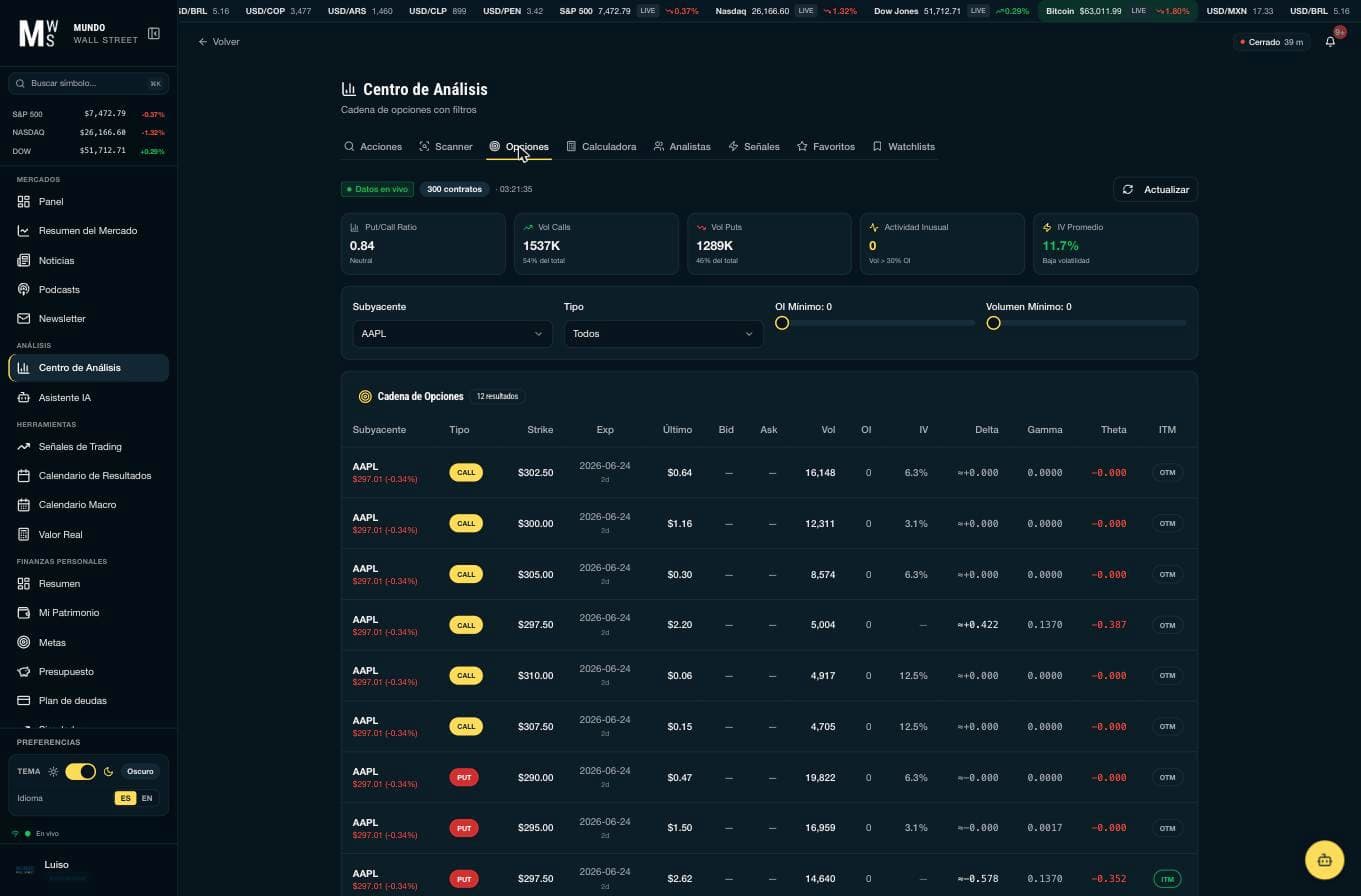 Calls y Puts: guía visual para entender opciones desde cero
