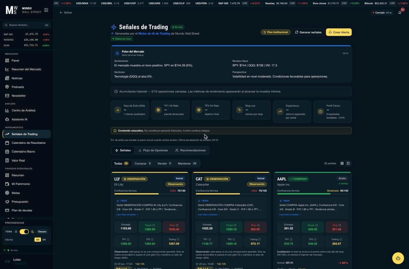 RSI y MACD explicados sin jerga técnica
