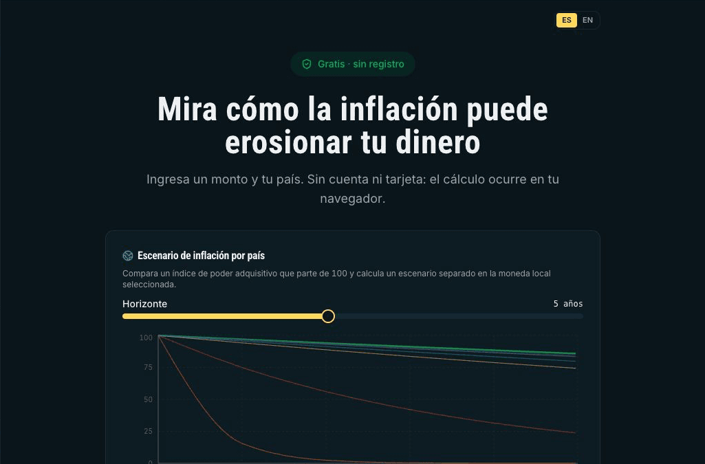 Pantalla real de la calculadora pública de inflación de Mundo Wall Street